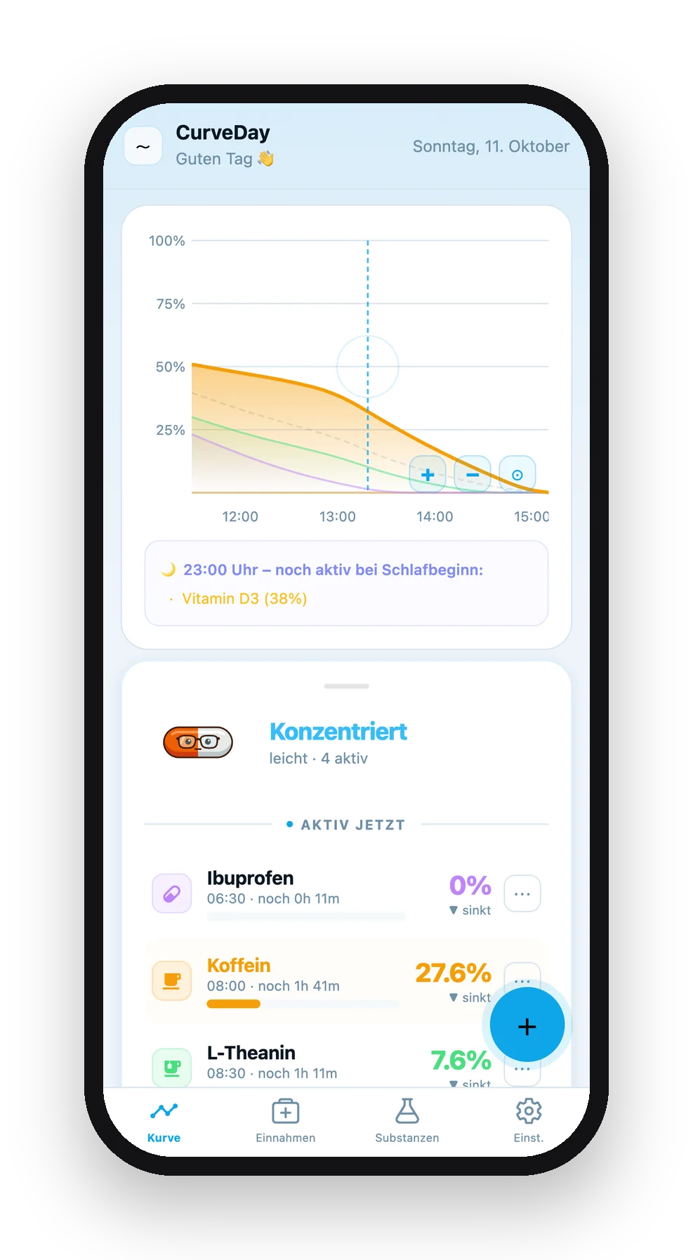 CurveDay effect curves