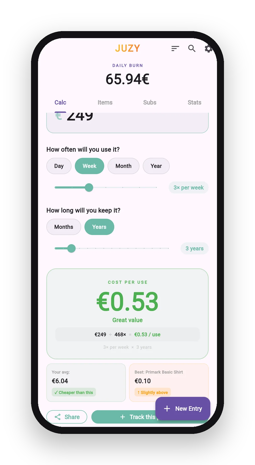 JUZY result: cost per use
