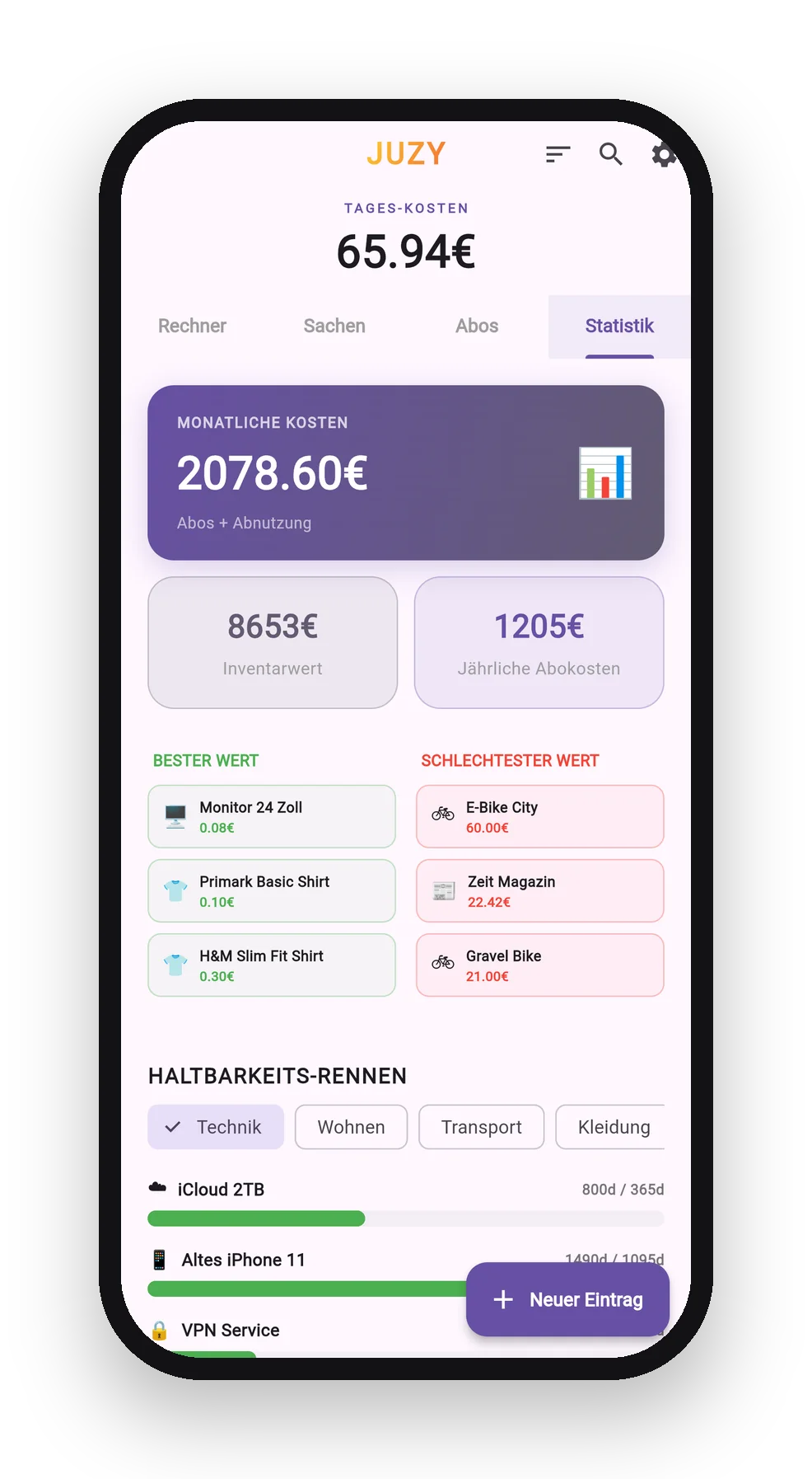 JUZY-Statistik
